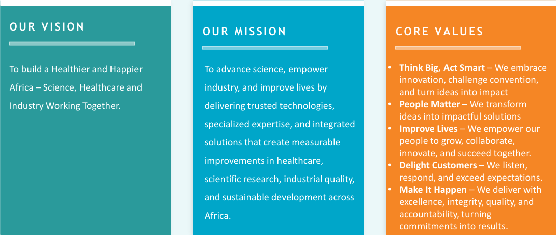 Our vision, our mission and core values